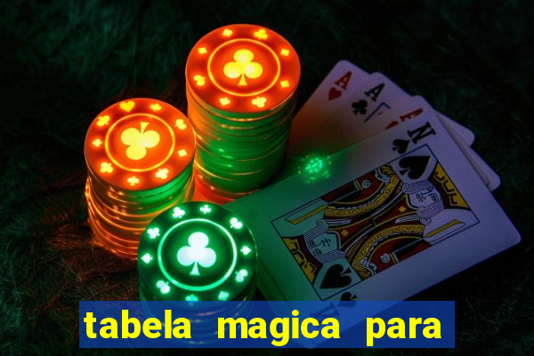 tabela magica para a quina